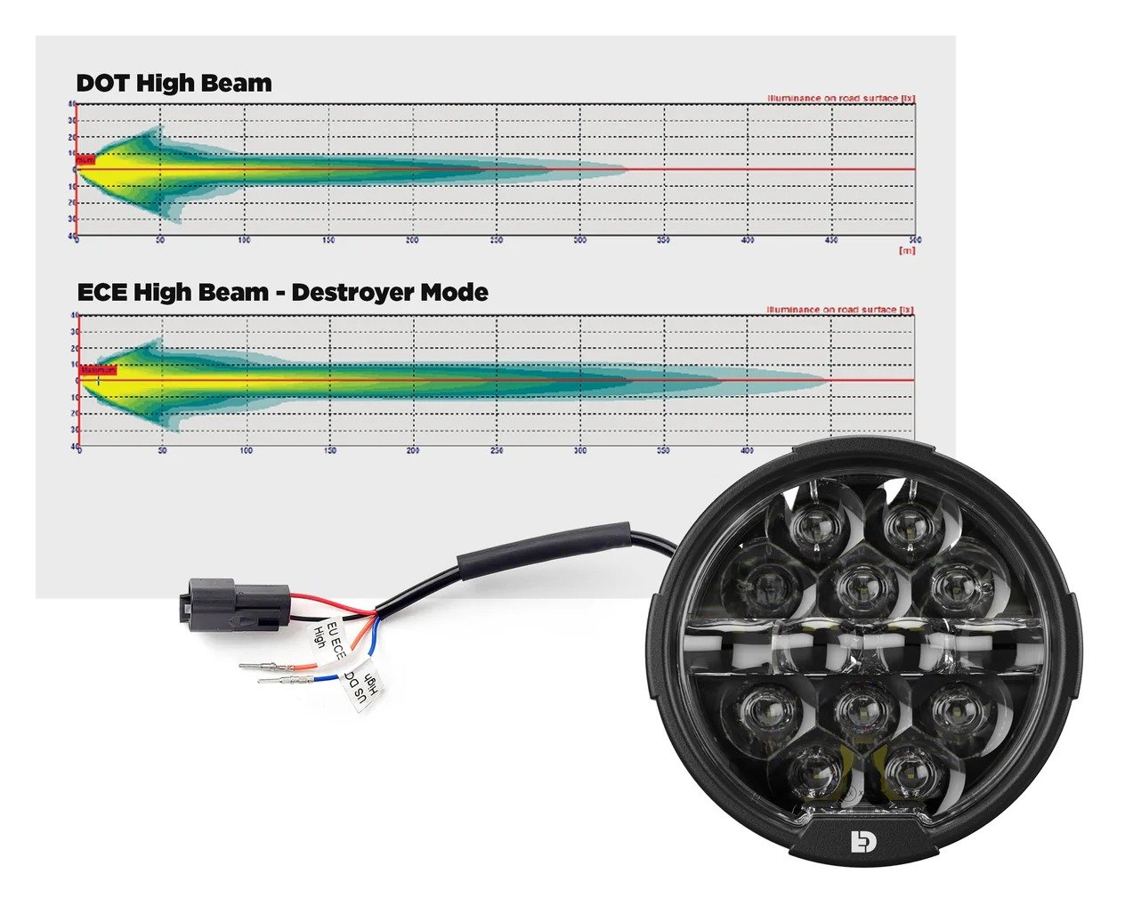 Denali Destroyer LED Headlight Kit For Harley Touring 2014-2025 - Image 5