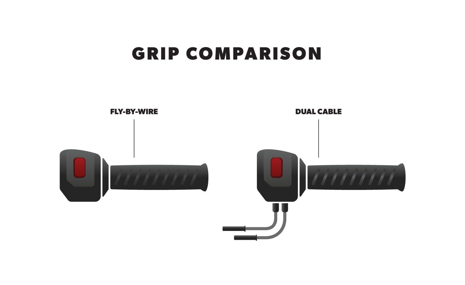 Performance Machine Contour Grips For Harley - Image 3